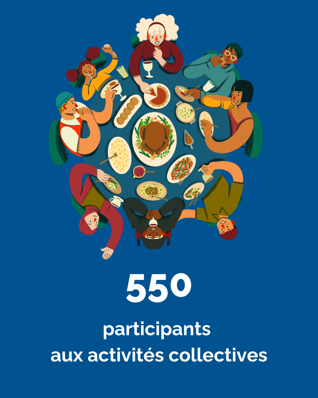 Rencontres collectives 